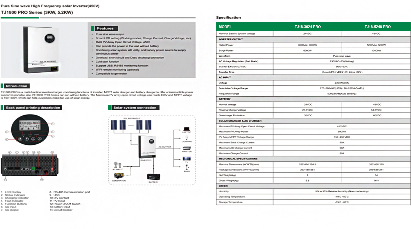 INVERTER3