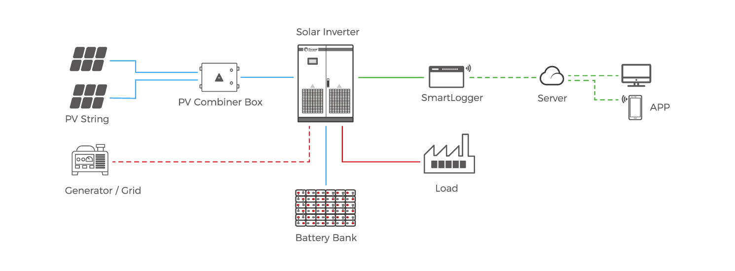 CI-off-grid